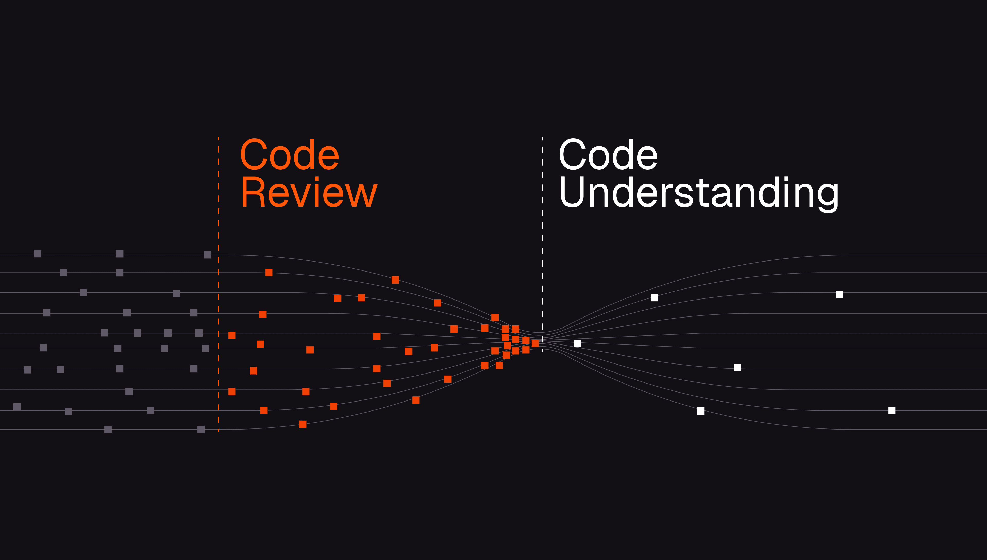 The real bottleneck in code review isn't reviewing code, it is understanding it