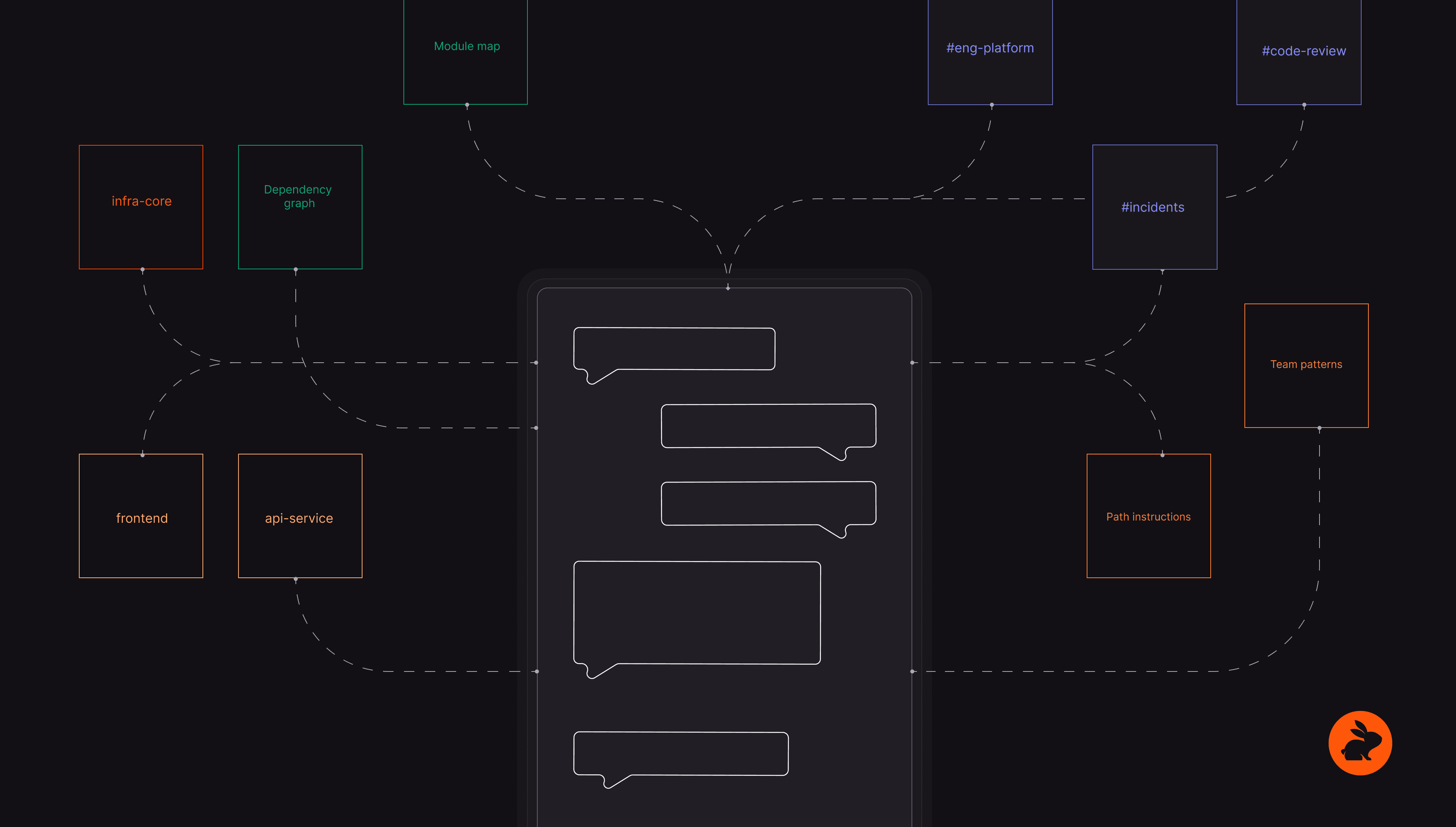 Before, during, after: The three moments AI Agents earn your trust