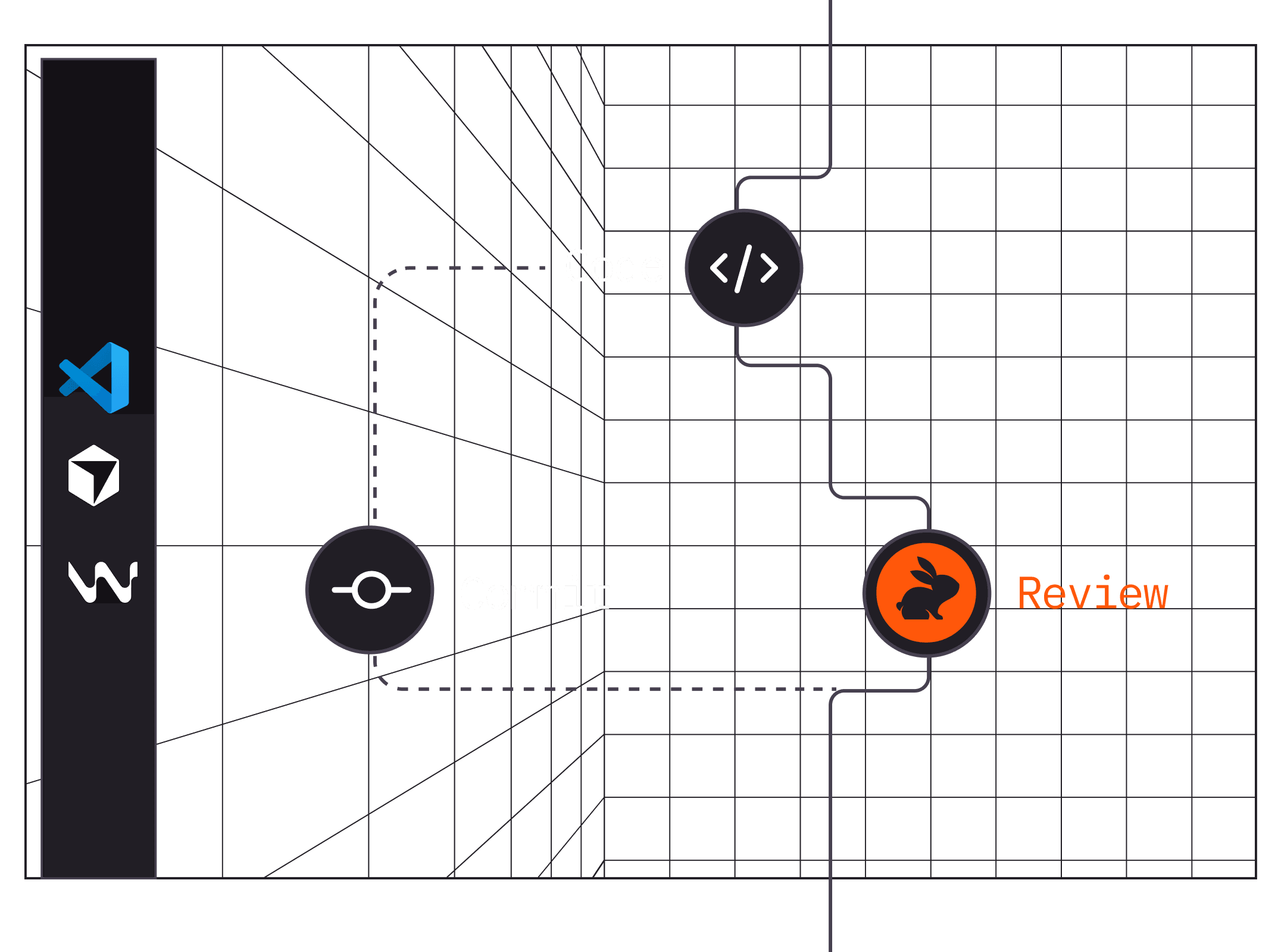 CodeRabbit review-in-flow inline PR comments in VS Code