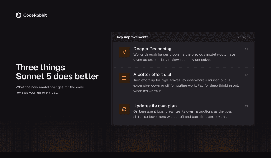 Presentation slide detailing three key improvements of Sonnet 5 for code reviews.
