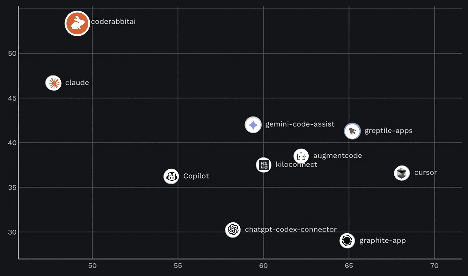 Code Review Benchmark by Martian