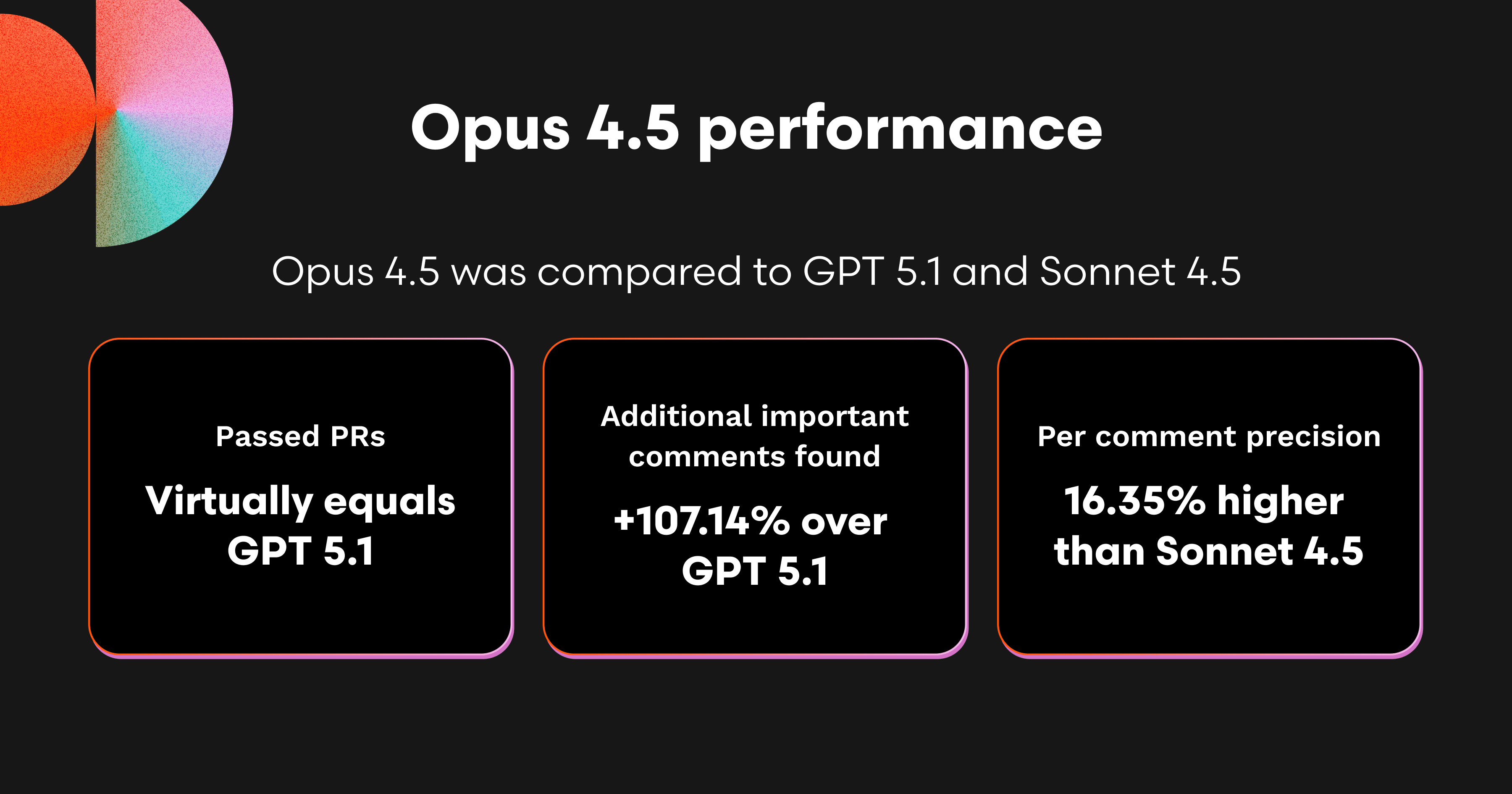 Opus 4.5 vs. GPT 5.1 and Sonnet 4.5