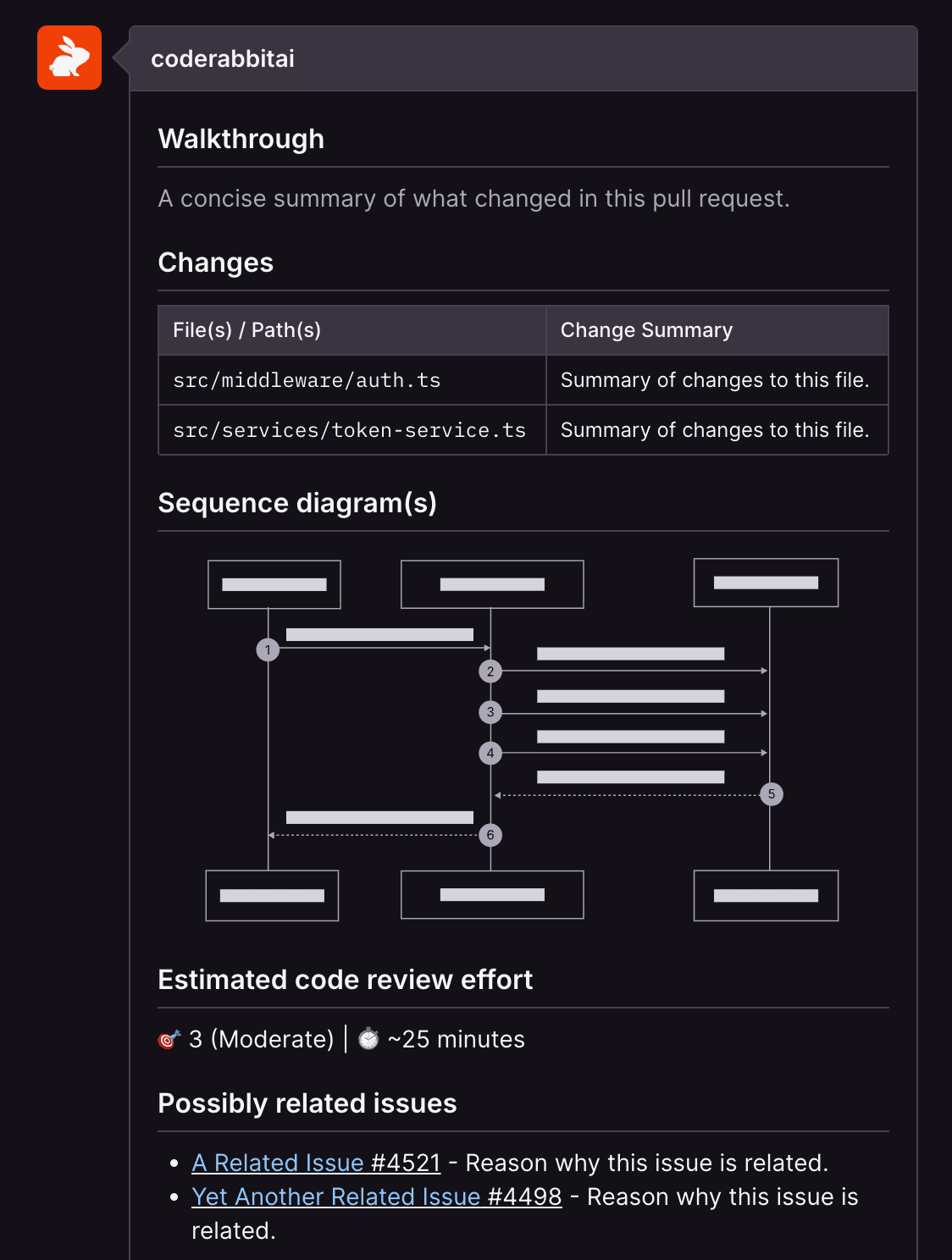 GitHub pull request page displaying a sequence diagram, file changes, and estimated review effort.