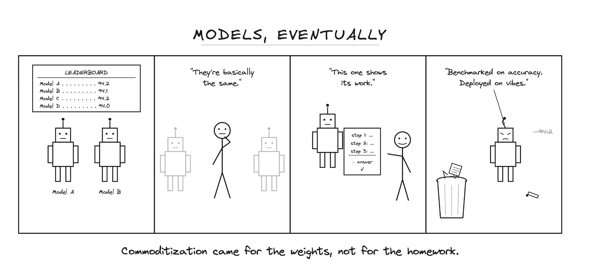 Comic: Identical AI models, human effort dismissed, and a model discarded in a trash can.